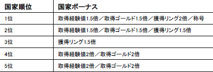 画像ギャラリー No.011のサムネイル画像 / 「FEZ」,「国家総力戦の勲功褒賞期間」&「オーブ購入キャンペーン」開始
