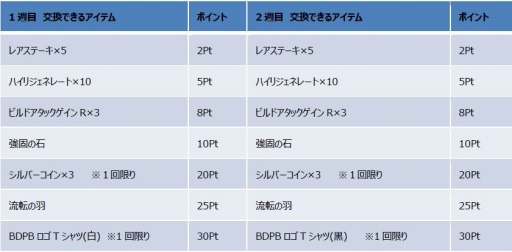 ꡼ No.010 | ֥ե󥿥 פ֥֥쥤֥꡼ǥե ץ쥤󥰥֥졼פȥܤ»