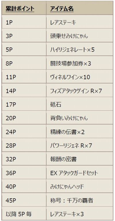 ꡼ No.037Υͥ / ֥ե󥿥 פIXA ƼԡפȤΥܤ»