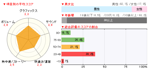 読者レビュー ファンタジーアース ゼロ Pc 4gamer