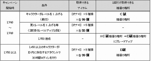 画像ギャラリー No.003のサムネイル画像 / レベルを上げてアイテム獲得。「RFZ」，秋のキャンペーン第1弾