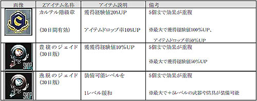 画像ギャラリー No.001のサムネイル画像 / 「RFZ」クエストクリアのチャンス到来，条件モンスターが大発生