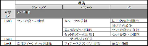 画像ギャラリー No.004のサムネイル画像 / 「RFZ」クエストクリアのチャンス到来，条件モンスターが大発生