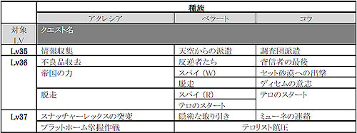 画像ギャラリー No.005のサムネイル画像 / 「RFZ」クエストクリアのチャンス到来，条件モンスターが大発生