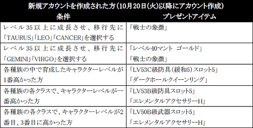 ���������꡼ No.001�Υ���ͥ������ / ��RF ONLINE����Ĺ®��2�ܤΥȥ졼�˥󥰥����Ф���ָ������