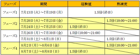 画像ギャラリー No.002のサムネイル画像 / 「RF」,二つのサーバーを統合した「AQUARIUS」が本日オープン