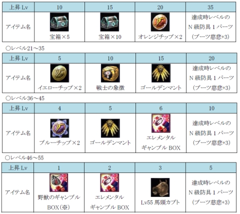 ���������꡼ No.002�Υ���ͥ������ / ��RF�ס���ɸ����ƥ�٥륢�åפ���ã���٤˱����ƥ����ƥ����