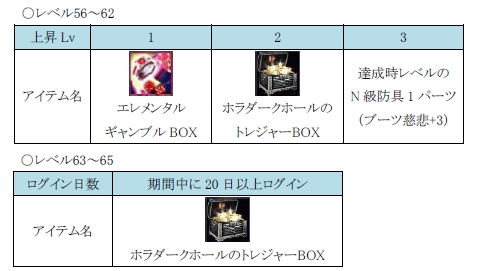 ���������꡼ No.003�Υ���ͥ������ / ��RF�ס���ɸ����ƥ�٥륢�åפ���ã���٤˱����ƥ����ƥ����