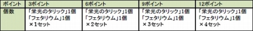 画像ギャラリー No.002のサムネイル画像 / 「RF」,本日実装のシステム「アイテム結合」で“レア”を作り出そう