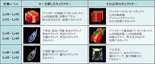 画像ギャラリー No.004のサムネイル画像 / 「RF Z」期間限定バトルダンジョン公開&ピットボス出現イベントも