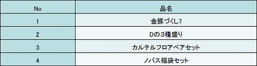 画像ギャラリー No.005のサムネイル画像 / 「RF Z」期間限定バトルダンジョン公開&ピットボス出現イベントも