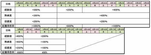 画像ギャラリー No.010のサムネイル画像 / 「RF Z」,4周年祭を実施&成長速度が最高+1000%の新サーバオープン