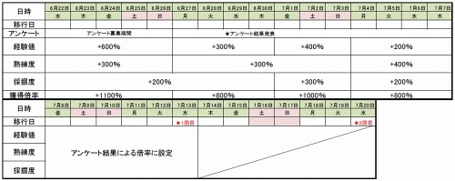 画像ギャラリー No.002のサムネイル画像 / 「RF ONLINE Z」経験値などの獲得量が最大+1100%の新サーバーが登場