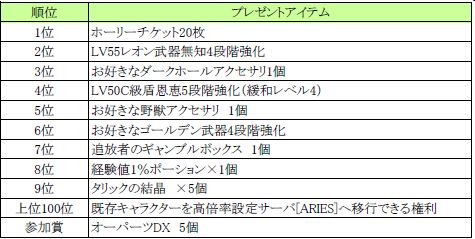 ���������꡼ No.004�Υ���ͥ������ / ��RF ONLINE Z�ץ����ɥХȥ�����ݥ���Ȥ�ί��ƹ�ھ��ʤ��������