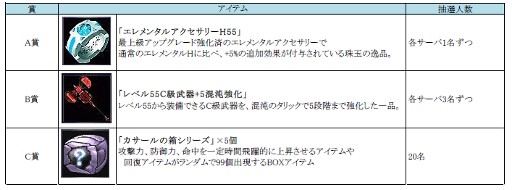 画像ギャラリー No.008のサムネイル画像 / 「RF ONLINE Z」,「5周年祭 -CINQUE-」を本日から4月11日まで実施