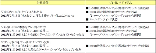 ꡼ No.006 | RF ONLINE ZסĶ®СARIESפָǥץ