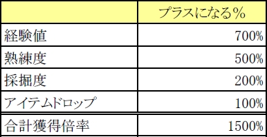 画像ギャラリー No.007のサムネイル画像 / 「RF ONLINE Z」,超高速育成サーバー「ARIES」が期間限定でオープン