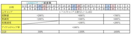 ���������꡼ No.004�Υ���ͥ������ / ��RF ONLINE Z��Ķ��®���������С���4��17��������ָ���ǥ����ץ�