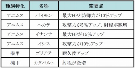 ���������꡼ No.004�Υ���ͥ������ / ��RF ONLINE Z�ס�80�ޤǤΥ�٥륭��å׳��������ޥåפʤɤ��ɲä�Ԥ���BEGINNING OF THE CHANGE�פ�������