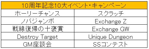 画像ギャラリー No.001のサムネイル画像 / 「RF ONLINE Z」,サービス開始10周年記念イベント&キャンペーンが開催