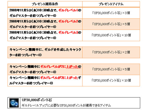 画像ギャラリー No.002のサムネイル画像 / 「Soul of the Ultimate Nation」今ギルドを作るとアイテムをもらえる