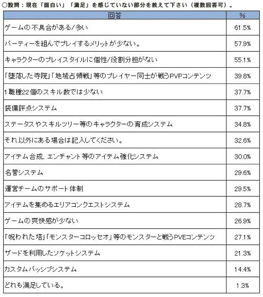 ꡼ No.017 | PRMMORPGSUNסѡƥǳڤ֥Хȥ륾פ̥ϺƤӡ緿åץǡȡֱʱϡפ˹᤿ۤȺŸ˾򱿱ĥץǥ塼ʹ