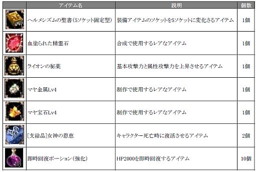 画像ギャラリー No.009のサムネイル画像 / 「Soul of the Ultimate Nation」，レベル90から遊べるキャンペーンが開催