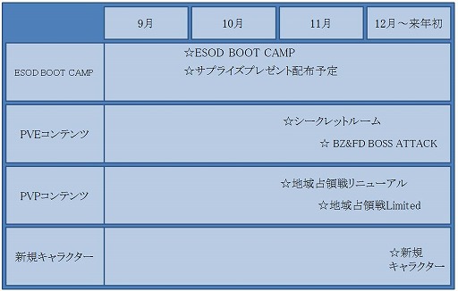 画像ギャラリー No.004のサムネイル画像 / 「SUN」，2013年9月から2014年初頭までの5回にわたるアップデート内容を公開