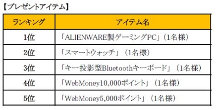 ������#011�Υ���ͥ���/��SUN�ס�7���ܤΥ��饹��HELROID-�إ������-�פ����������ˡ���ǰ���٥�Ȥ䥭���ڡ���⥹������