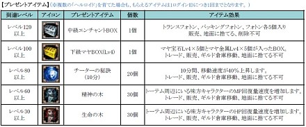 ������#012�Υ���ͥ���/��SUN�ס�7���ܤΥ��饹��HELROID-�إ������-�פ����������ˡ���ǰ���٥�Ȥ䥭���ڡ���⥹������
