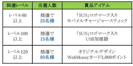 ������#013�Υ���ͥ���/��SUN�ס�7���ܤΥ��饹��HELROID-�إ������-�פ����������ˡ���ǰ���٥�Ȥ䥭���ڡ���⥹������