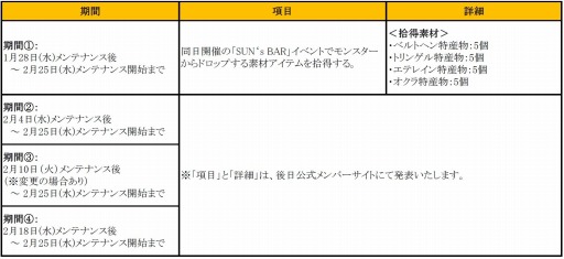꡼ No.005 | SUN緿åץǡȡUPDATE Ver.EP2-13פ»ܡ֥å֥쥤ɡװǹǽPCץ쥼ȥ٥ȤⳫ