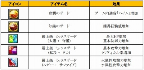 ꡼ No.007Υͥ / SUNסåץǡȡUPDATE Ver.EP2-14פߥåǶϤʥܥĩ