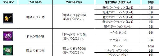 ꡼ No.010 | SUNײƸΥ٥Ȥ򲡤֥   SUNפ곫
