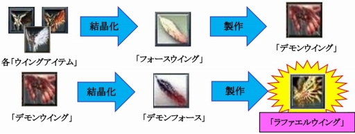 ꡼ No.022 | SUNסåץǡȤǿեɤǾ̤Υˡ郎