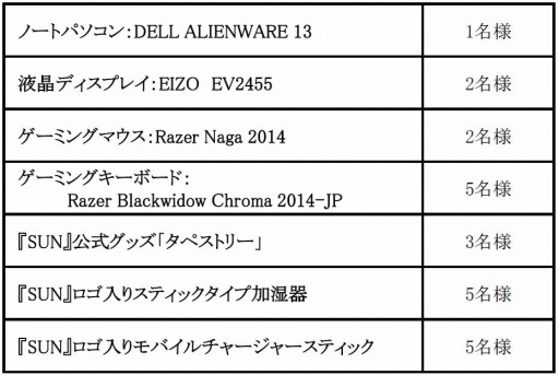 ꡼ No.002 | SUNPCNET CASHԸꥢ륰åץ쥼ȡפ»