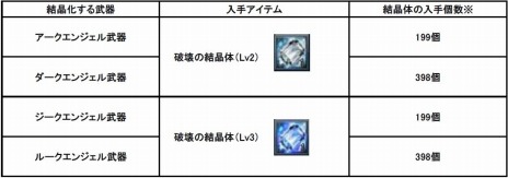 ꡼ No.001 | SUN׺ǿåץǡȡUPDATE Ver.EP2-18פˡ٤ΥɥߥåĤפɲ