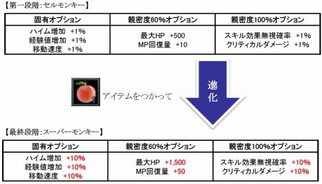 ꡼ No.002 | SUN׺ǿåץǡȡUPDATE Ver.EP2-18פˡ٤ΥɥߥåĤפɲ