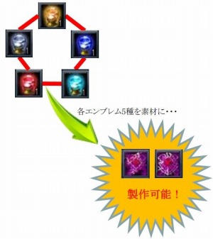 ꡼ No.004 | SUN׺ǿåץǡȡUPDATE Ver.EP2-18פˡ٤ΥɥߥåĤפɲ