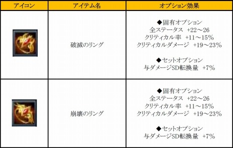 ꡼ No.002Υͥ / SUN׺ǿåץǡȡUPDATE Ver.EP2-19פ٥եɡֻƻפȿߥåֻפо