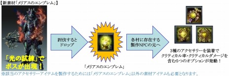 ꡼ No.003Υͥ / SUN׺ǿåץǡȡUPDATE Ver.EP2-19פ٥եɡֻƻפȿߥåֻפо