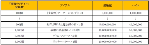 ꡼ No.008Υͥ / Soul of the Ultimate NationפǤפꥤ٥ȡֽSUNեפ