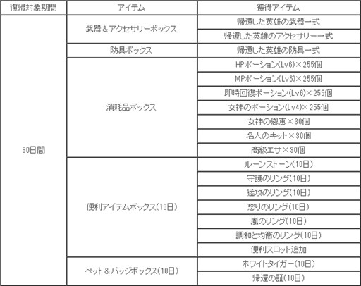 画像ギャラリー No.014のサムネイル画像 / 「Soul of the Ultimate Nation」,UPDATE Ver.EP2-23を実施。新フィールド「夢幻の砂漠」が登場