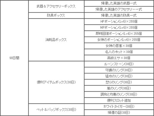 画像ギャラリー No.016のサムネイル画像 / 「Soul of the Ultimate Nation」,UPDATE Ver.EP2-23を実施。新フィールド「夢幻の砂漠」が登場