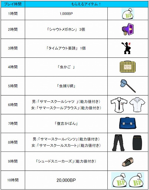 画像ギャラリー No.004のサムネイル画像 / 「フリスタ!」で夏祭り! 期間限定の「くるPon!」など