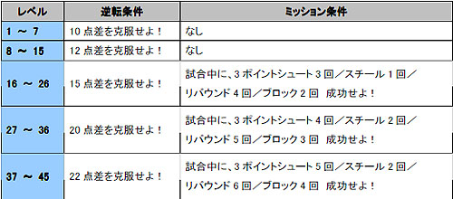 画像ギャラリー No.018のサムネイル画像 / 「フリスタ」アップデート第3弾の記念イベント&新キャラ「みかん」登場
