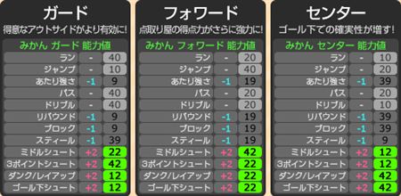 画像ギャラリー No.023のサムネイル画像 / 「フリスタ」アップデート第3弾の記念イベント&新キャラ「みかん」登場