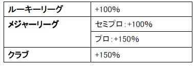 画像ギャラリー No.001のサムネイル画像 / 「フリスタ!」が2周年。経験値アップイベントやセールを実施