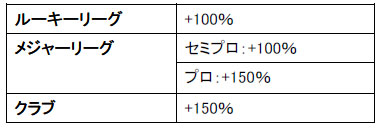 画像ギャラリー No.002のサムネイル画像 / 「フリスタ!」が2周年。経験値アップイベントやセールを実施