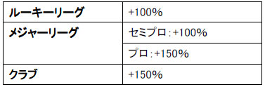 画像ギャラリー No.003のサムネイル画像 / 「フリスタ!」が2周年。経験値アップイベントやセールを実施